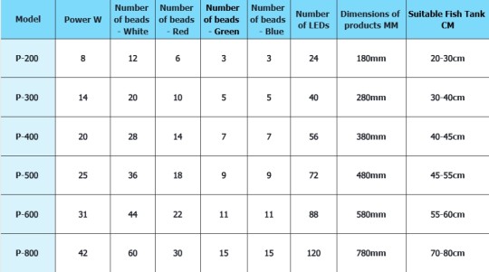 S-line Світильник для акваріума, яскраве LED-підсвічування, 14 Вт (30–40 см), арт. 300 - Зображення 7